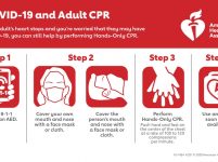 How to perform CPR on an adult with COVID