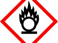 GHS Pictogram