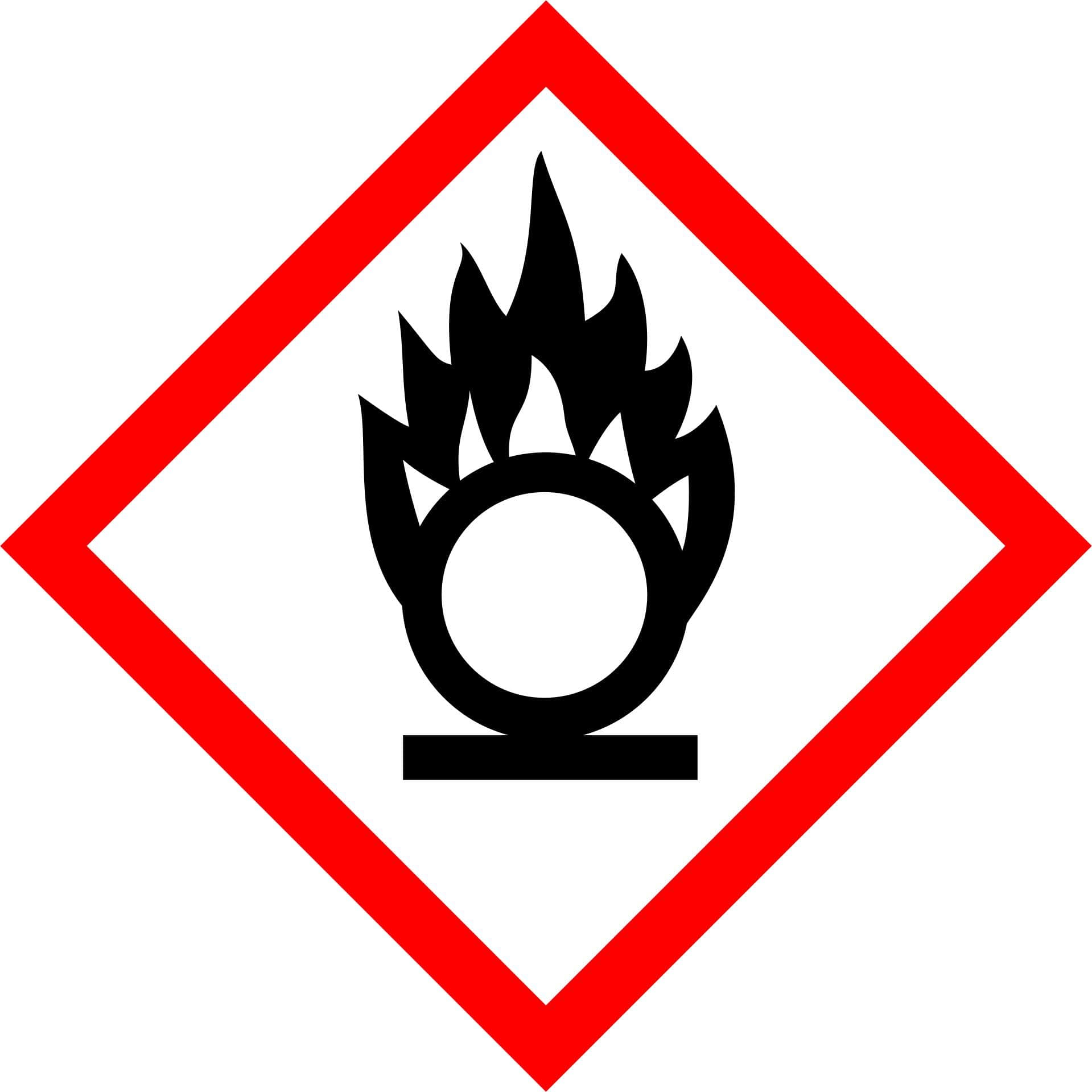 GHS Pictogram